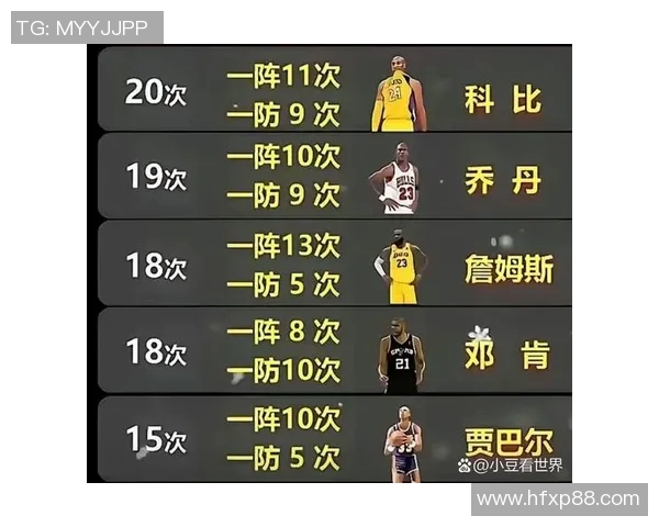 篮球明星中谁的身高最高引发球迷热议的背后故事与成就分析